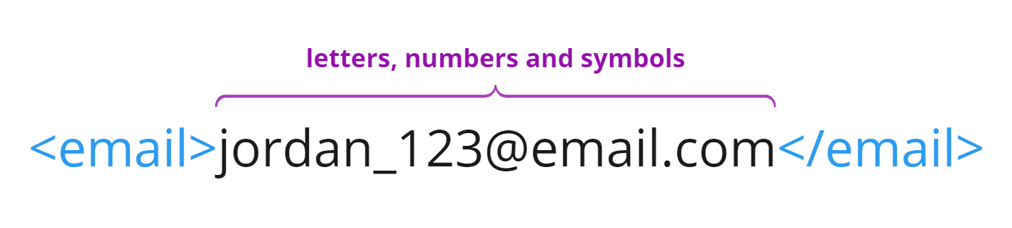 image of a diagram of an email use case