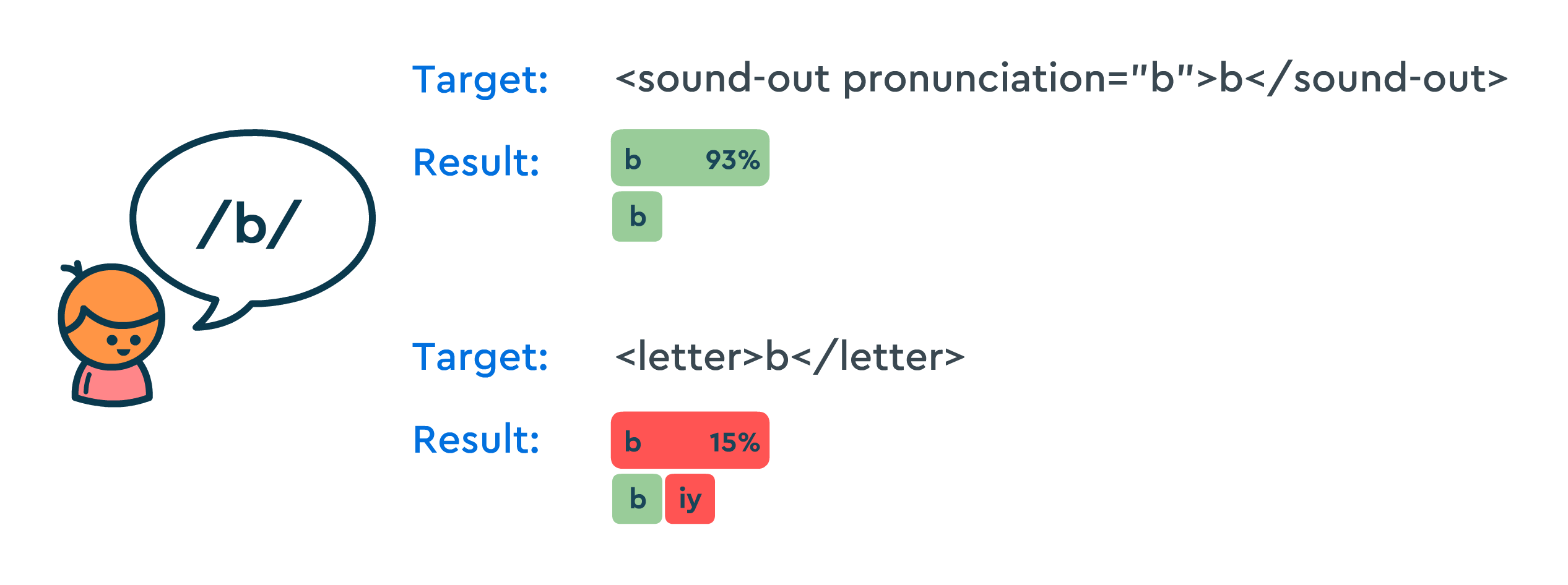 Working With Short Sounds