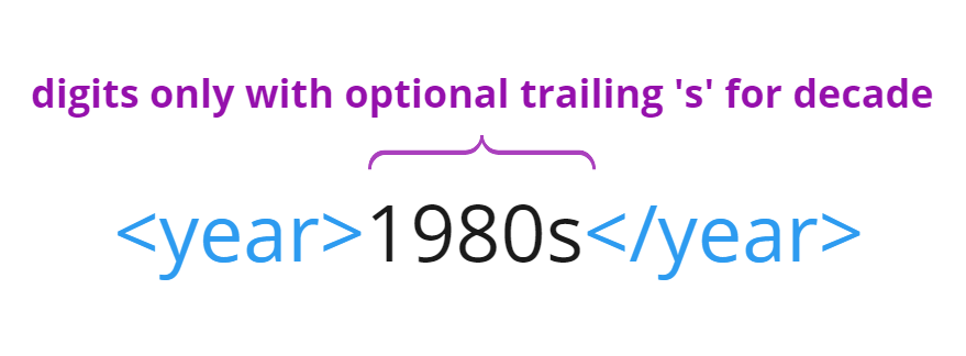 image of a diagram of years use case