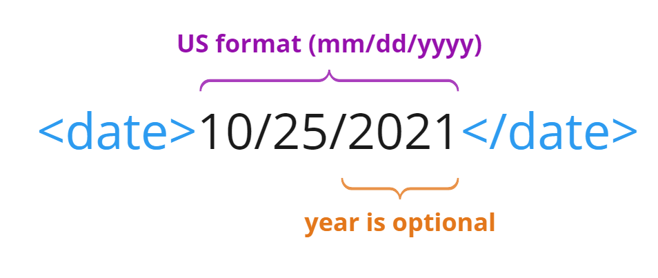 image of a diagram of a date use case